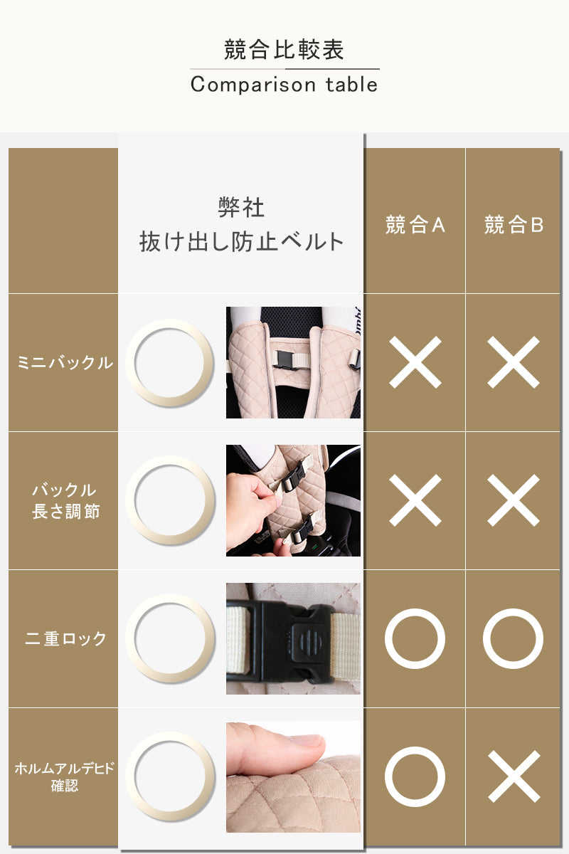 チャイルドシート抜け出し防止ベルト