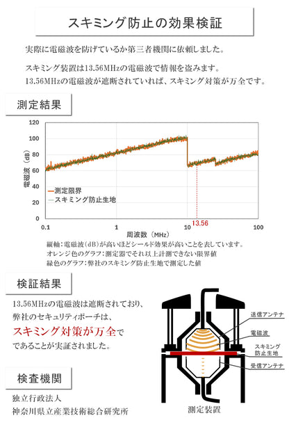 セキュリティポーチ