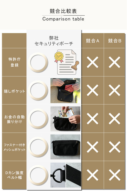 セキュリティポーチ サコッシュタイプ