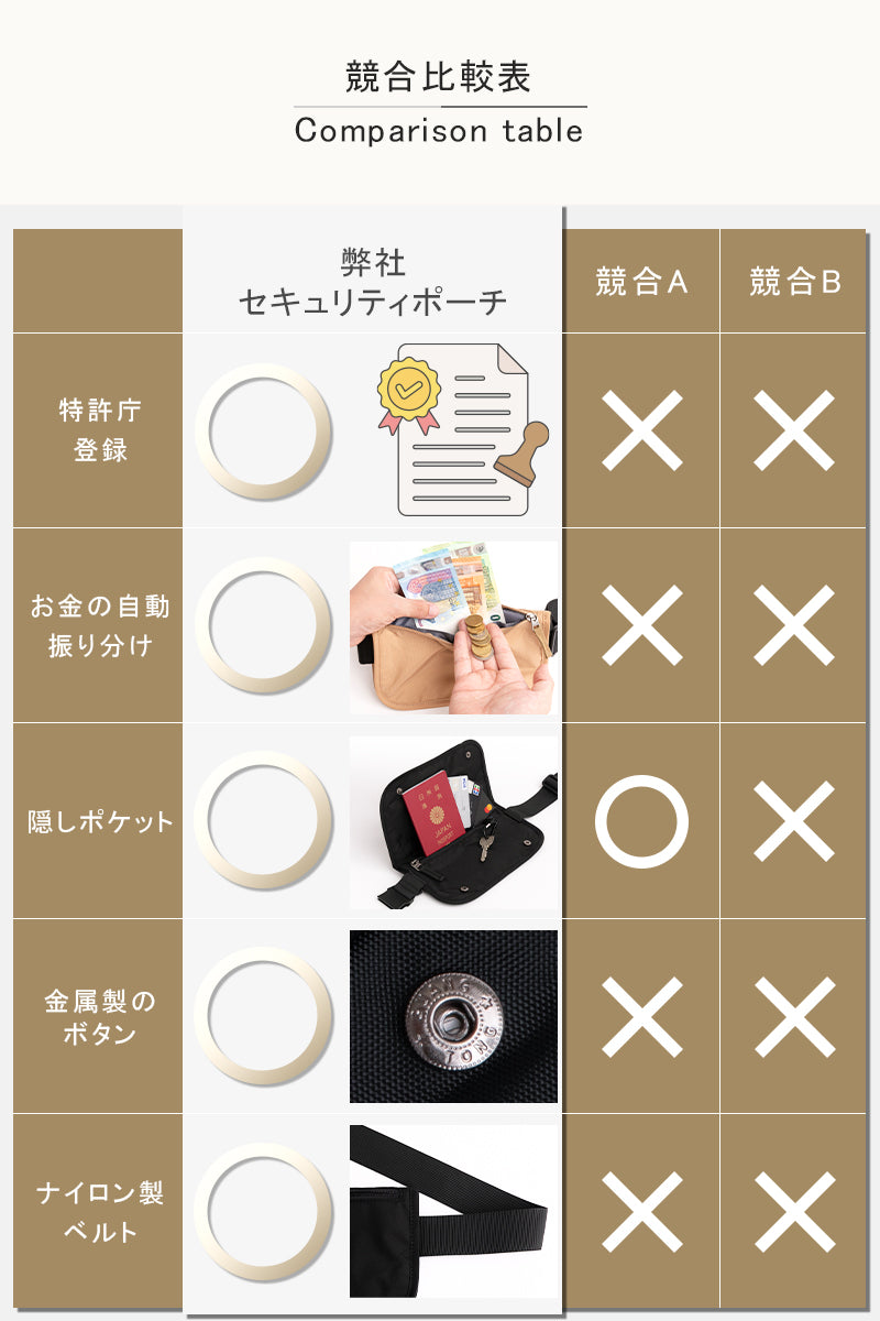 セキュリティポーチ